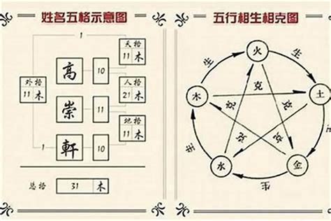 五行 丙火|姓名学之汉字五行——丙火篇！